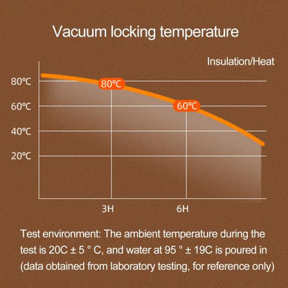 Smart Thermos Vacuum Flask with LED Display